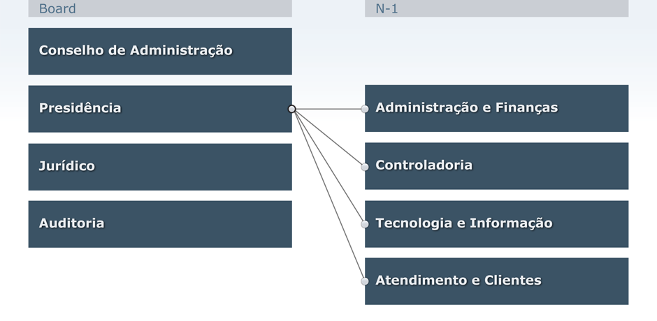 Governança